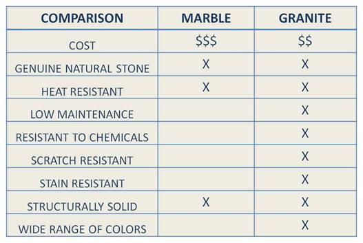 what is marble and marble vs granite 